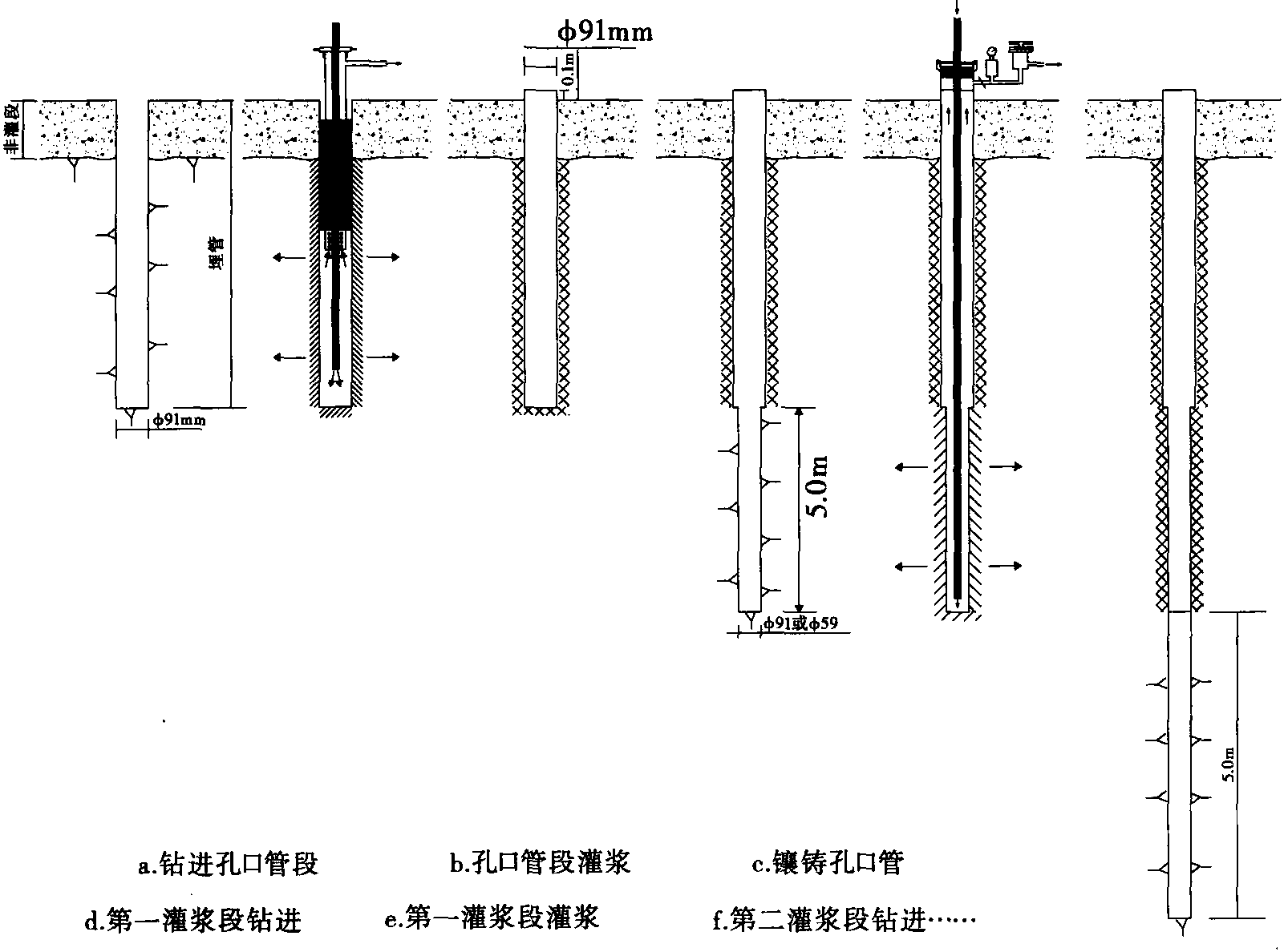 3.5.7 灌漿方法